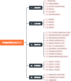 中国教育现代化2035