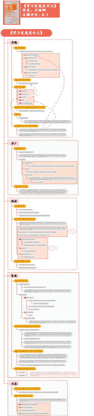 《学习究竟是什么》