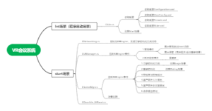 VR会议系统