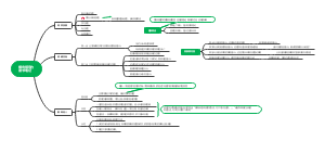 横向领导力－团队沟通问题的管理工具和解决方案