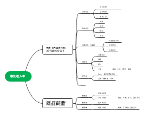 提高直播间曝光进入率