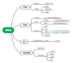 测爆款