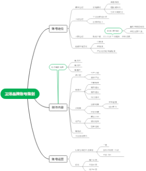 卫浴品牌账号策划