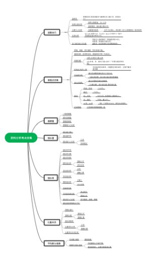 资料分析考点合集