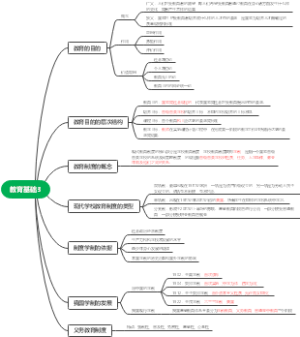 教育基础知识