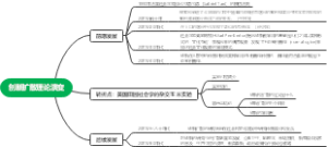 创新扩散理论演变mindmap