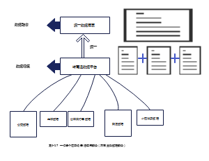 数据平台架构图