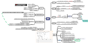 九年级化学笔记（溶液）思维导图