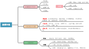 肩部训练