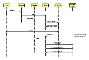 图书管理系统的UML顺序图