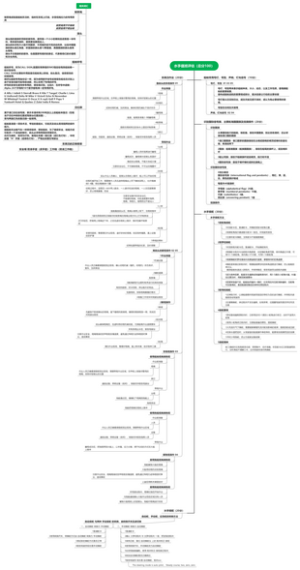 水手业务评估题卡 个人答案整理