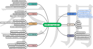 怎么更好的管理项目进度