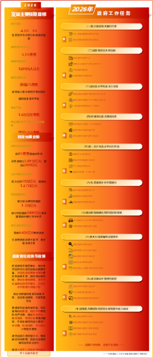 政府工作任务