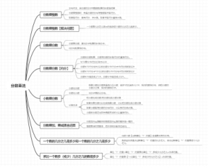六年级上册第一单元思维导图