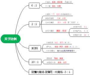 关于比例