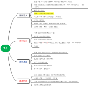 中药学