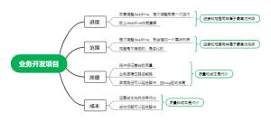 业务开发项目