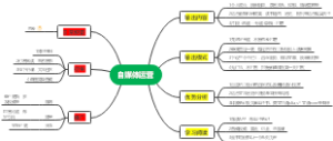 自媒体运营