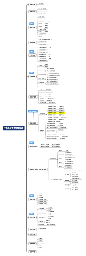 物资管理系统