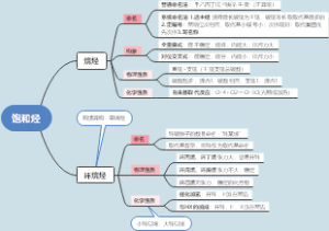 饱和烃