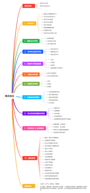 崔村马术公园（讨论稿 增补 合并）