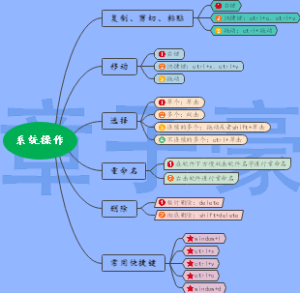 系统操作