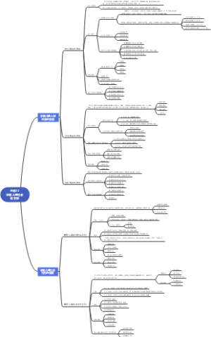 12学前儿童社会性发展