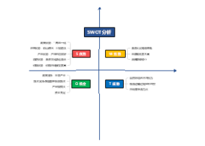 SWOT分析