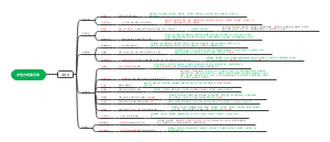 中药方剂第五章清热剂