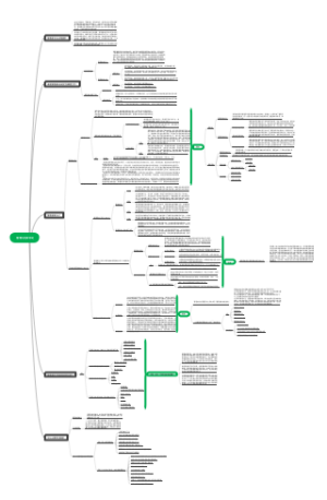 第一章管理与组织导论