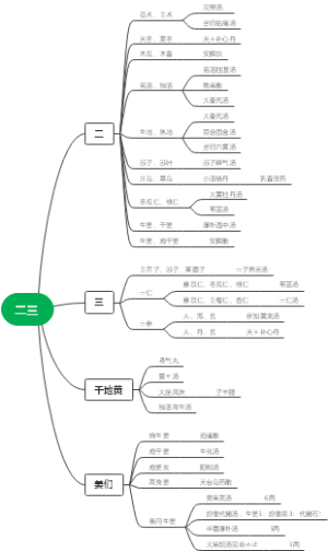 中药