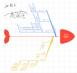 第三章小组的动力
