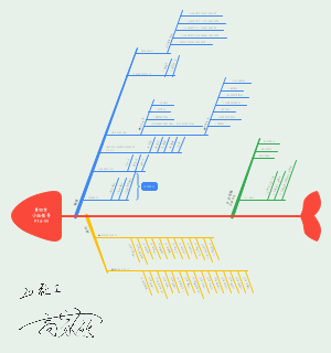 第四章小组领导