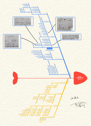 第五章小组沟通与冲突