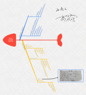 第十章小组后期