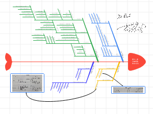 第十一章小组评估