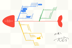 第十二章小组工作的运作和反思