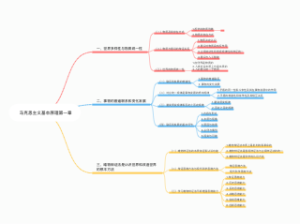 马克思主义基本原理第一章第一节