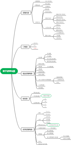 《数字逻辑电路》