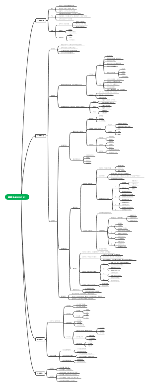 鹏越年中会2022.07.09