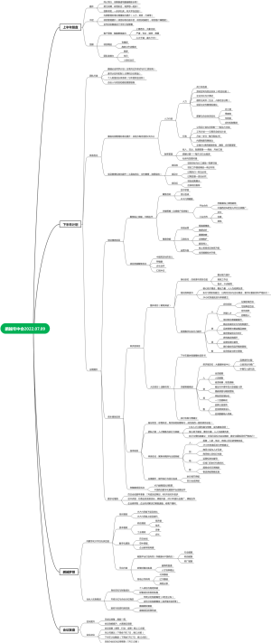 鹏越年中会2022.07.09(1)(1)