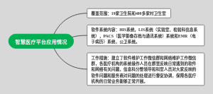 智慧医疗平台应用情况