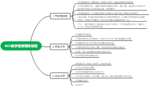 MDI教学查房整体流程