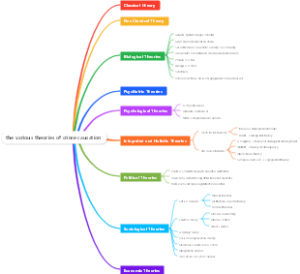 the various theories of crime各种犯罪理论
