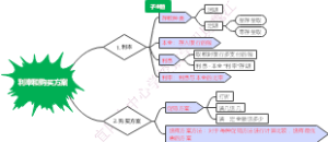 利率和购买方案复习课知识点归类