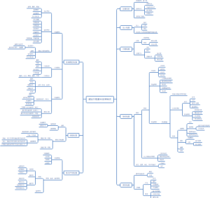 建设工程基本法律知识