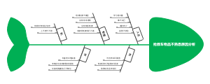 抢救车物品不熟悉原因分析