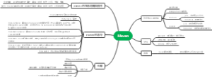 Maven