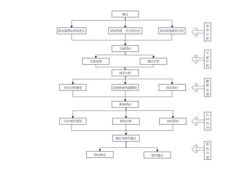 论文框架流程图
