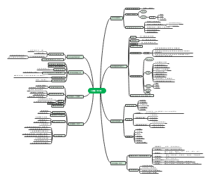 《读懂一本书》
